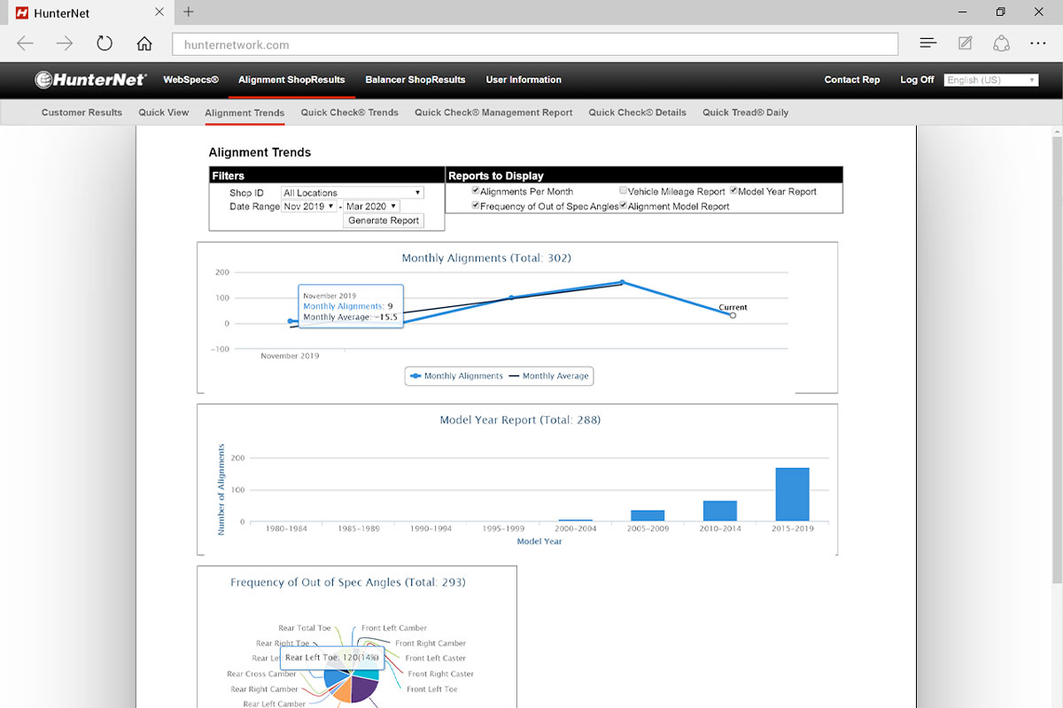 hunternet screen alignment trends